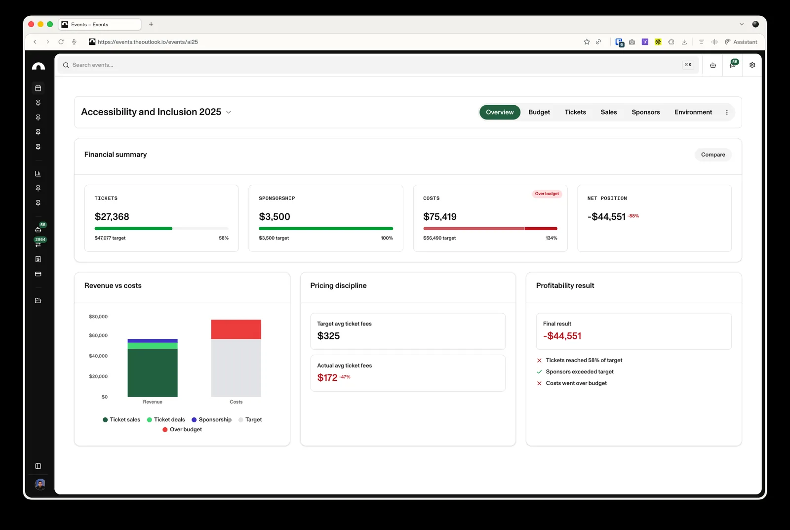Live event financials: budgets, sponsorship, costs, and net position against target.